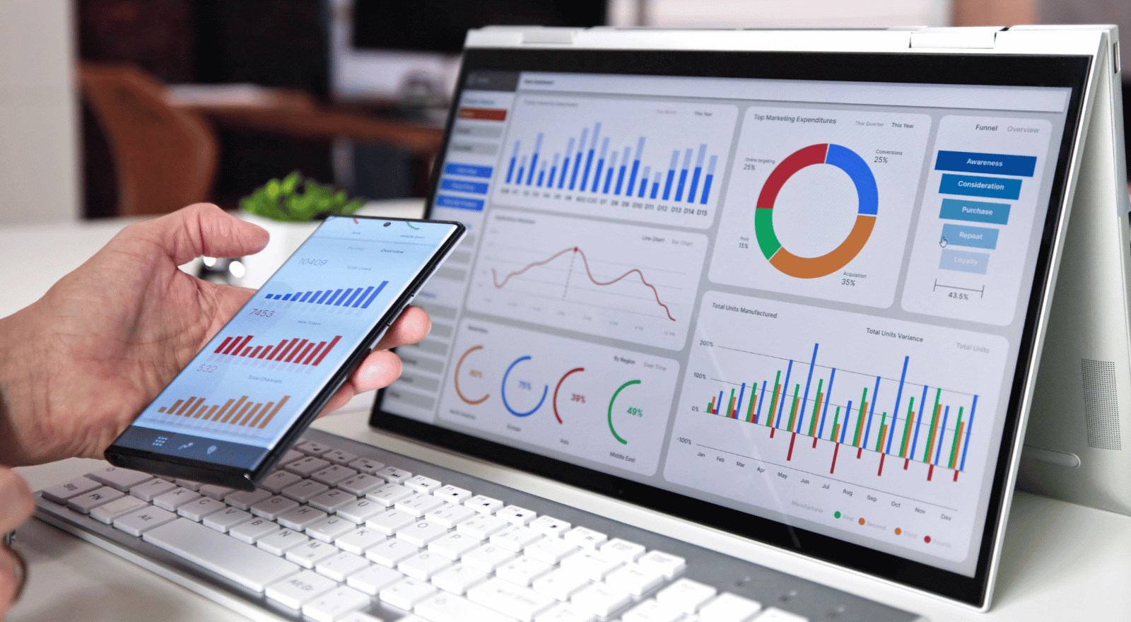 Quattro Medios Digitales: Identificación de KPIs (Indicadores de Rendimiento)